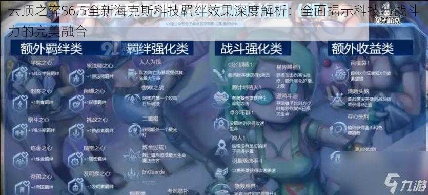 云顶之弈S6.5全新海克斯科技羁绊效果深度解析：全面揭示科技与战斗力的完美融合